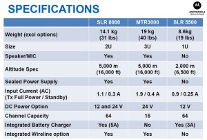SLR-MTR Specification
